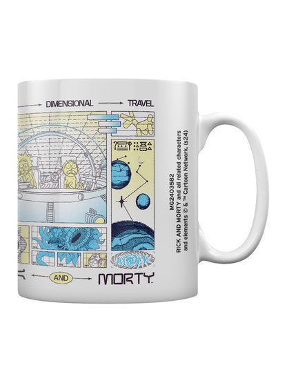 Rick And Morty Multi Dimensional Travel Mug